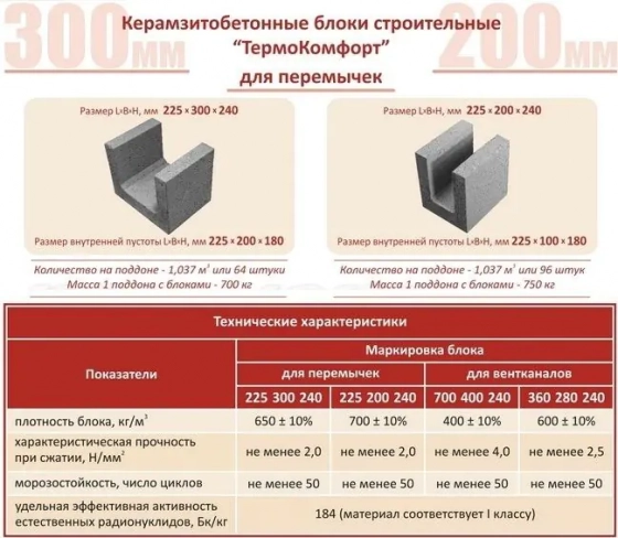 Керамзитобетонный блок для перемычек 240x300x240 Новолукомль, возможно 5% боя