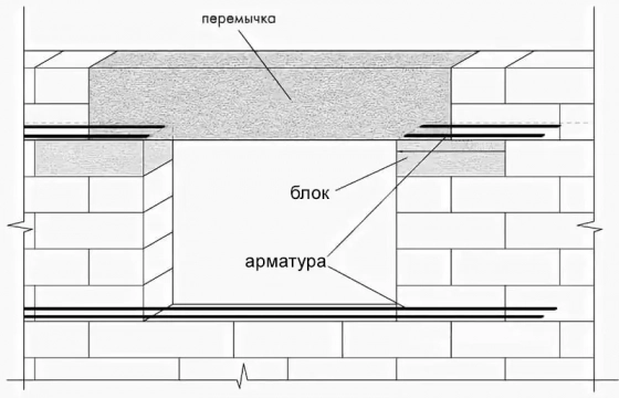 Перемычка газосиликатная ЗАБУДОВА 2250х100х250 мм