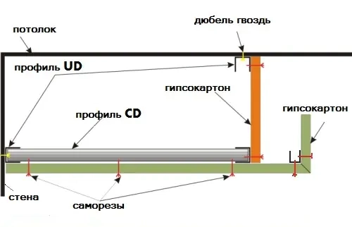Профиль для гипсокартона потолочный CD 60х27х0,5 мм (3 м)