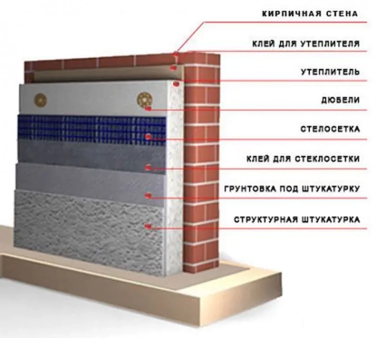 Пенопласт ППТ-25 1000х500х20 мм
