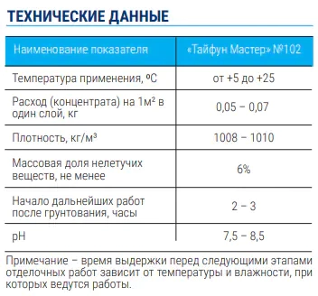 Грунтовка Тайфун Мастер №102 (концентрат 1:1) 10 кг