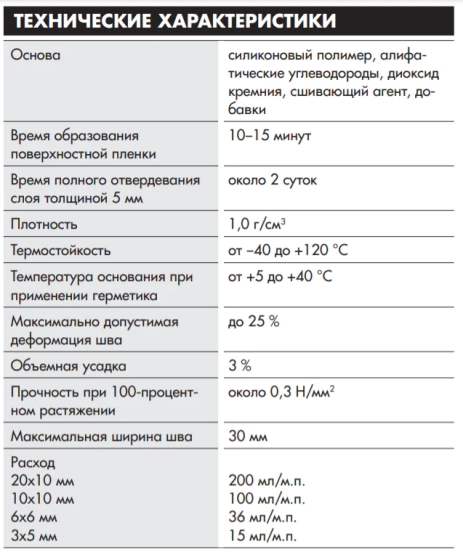 Герметик силиконовый Ceresit CS 25 №03 (мраморно-белый) 280 мл