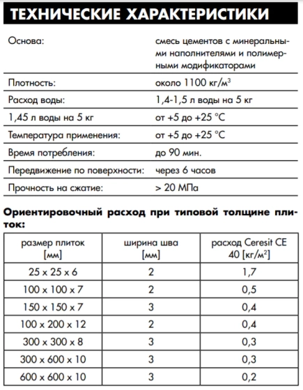 Фуга Ceresit CE 40 №14 (платина) 2 кг