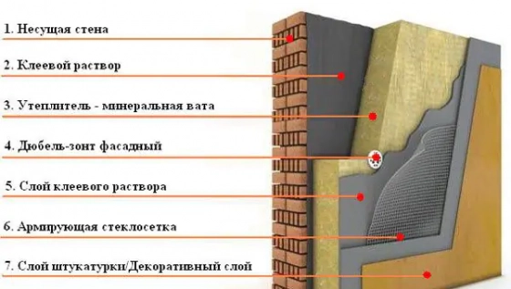 Стеклосетка фасадная Мастер ССШ-160 Могилёв, 50 м²