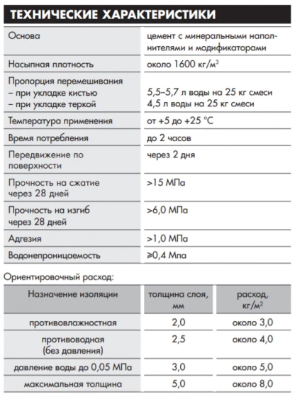 Гидроизоляция Ceresit CR-65, 25 кг