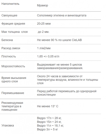 Шпатлевка финишная Danogips SuperFinish, 24 кг