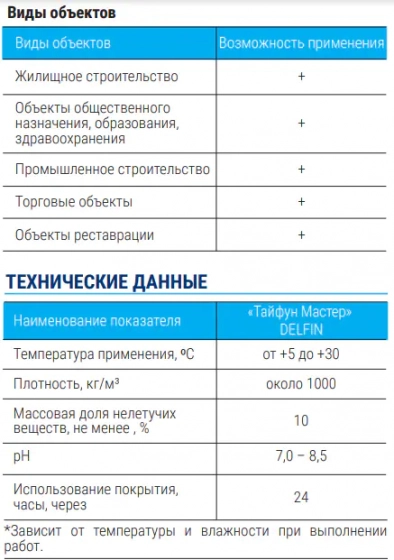 Средство для защиты межплиточных швов Тайфун Мастер DELFIN 0,25 кг