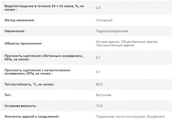 Мастика гидроизоляционная Технониколь Aquamast, 10 кг