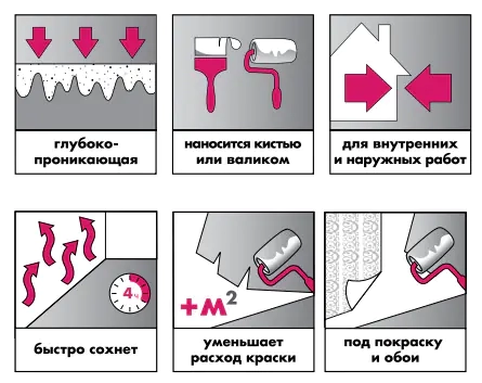 Грунтовка Ceresit CT-17 SUPER концентрат 1:1 бесцветная (белая) 10 л