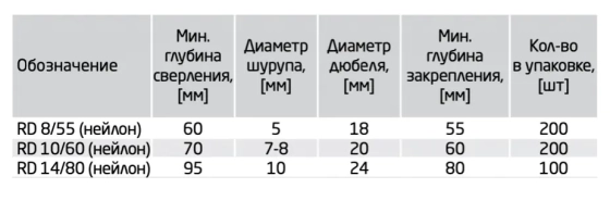 Дюбель распорный 14х80 для пенобетона RD (4 шт)
