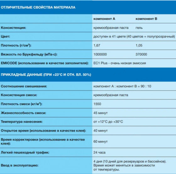 Эпоксидная фуга Mapei KERAPOXY Easy DESIGN 103 (белая луна) 3 кг