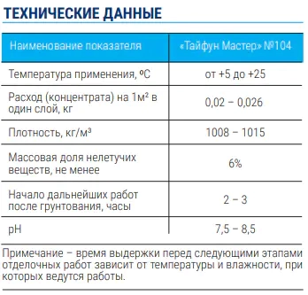 Грунтовка Тайфун Мастер №104 (концентрат 1:4) 10 кг