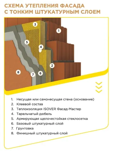 Утеплитель Vetonit (Isover) Фасад Мастер 50 мм (4 плиты = 2,4 м²)