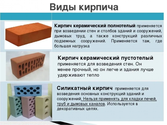 Кирпич полнотелый М200 (Витебский цех №1) 250х120х65 мм (возможно 5% боя)