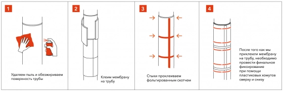 Комплект для звукоизоляции труб КЗТ Base Techno Sonus