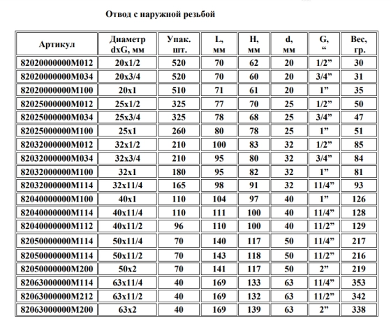 Отвод с наружной резьбой 20х1/2 мм Unio PRO AQUA 82020000000M012