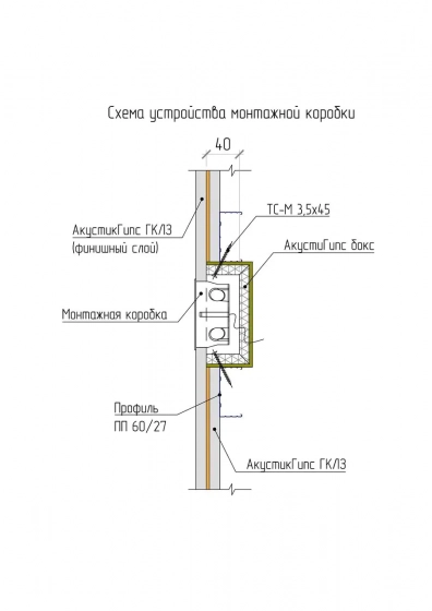 Подрозетник тройной АкустикГипс Бокс R3 120х270х45 мм