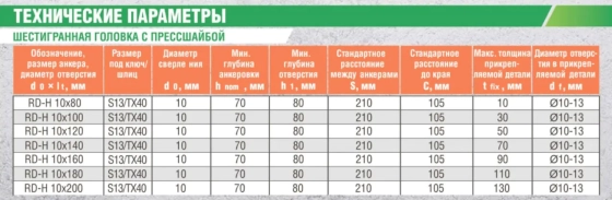 Рамный дюбель ЕКТ с шурупом RD-H 10x140