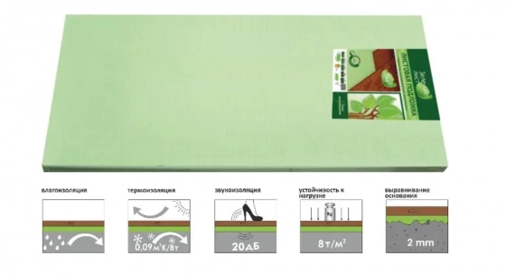 Подложка листовая Solid 3 мм, 6 м²