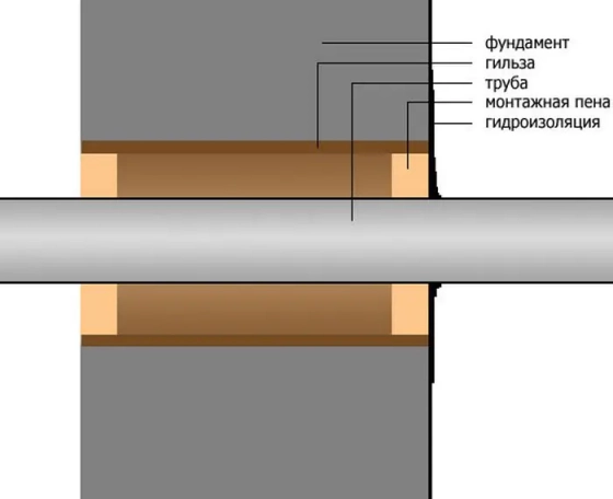 Труба хризотилцементная безнапорная БТ(ТУ) 100, 3950 мм