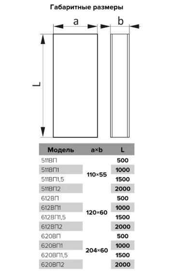 Воздуховод прямоугольный 110х55 мм ПВХ (2 м) ERA 511ВП2