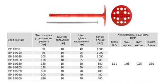Дюбель для теплоизоляции 10х90 с металлич. гвоздем Tech-Krep (50 шт)