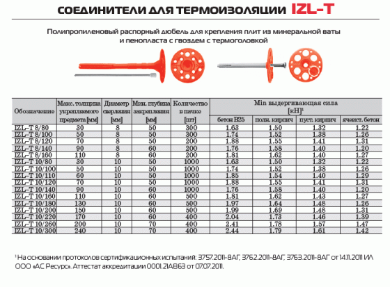 Дюбель для теплоизоляции 10х120 с термозаглушкой Tech-Krep (50 шт)
