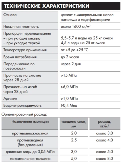Гидроизоляция Ceresit CR-65, 25 кг